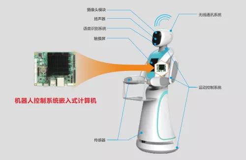 華北工控機器人控制系統產(chǎn)品框圖