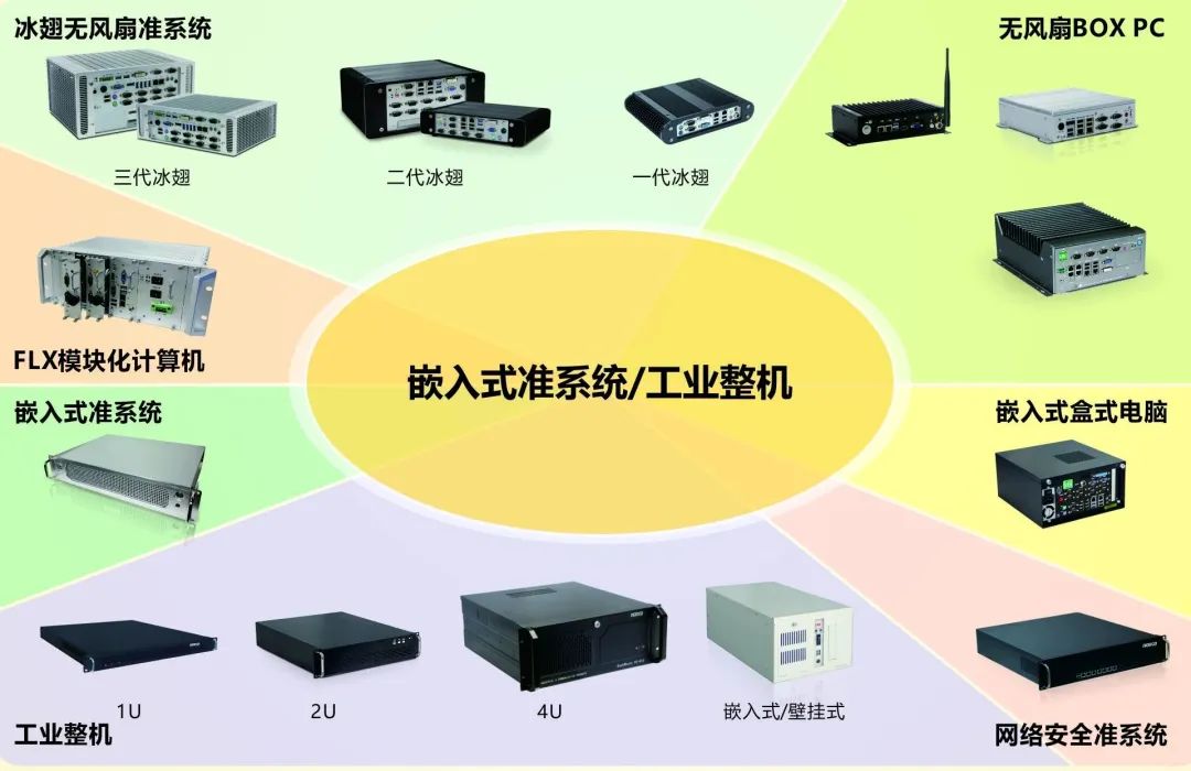 華北工控嵌入式準系統/工業(yè)整機/工控機.jpg